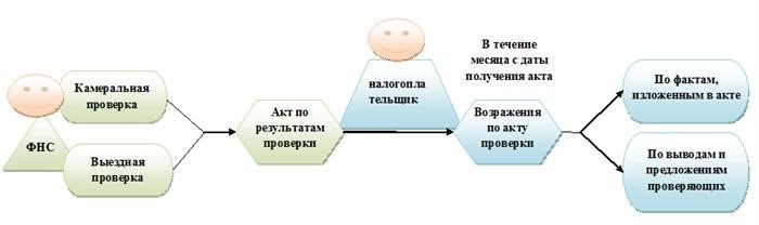 Отказ от дачи показаний