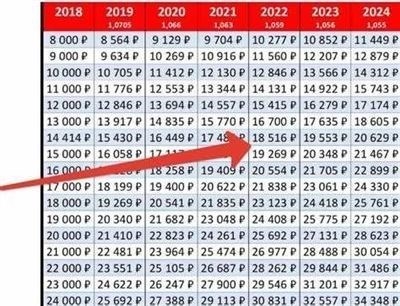 Важность непрерывного трудового стажа в 2025 году