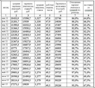 Оклад по званию МВД