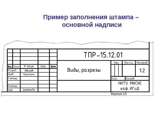 Карточка учета изменений по ГОСТу