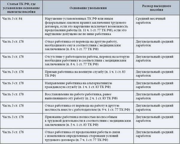 Особенности увольнения переводом