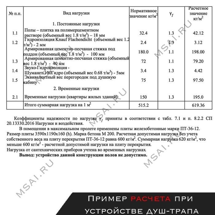 Устройство душевого трапа в квартире