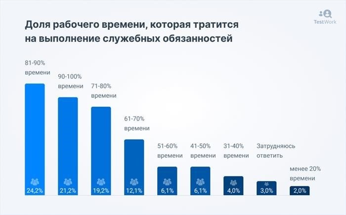 Автоматизация учета нагрузки сотрудников