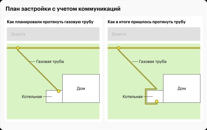 Нормы, документы, правила