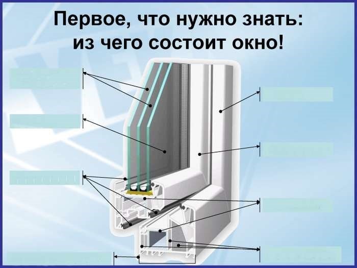 Сервисное обслуживание и ремонт окон