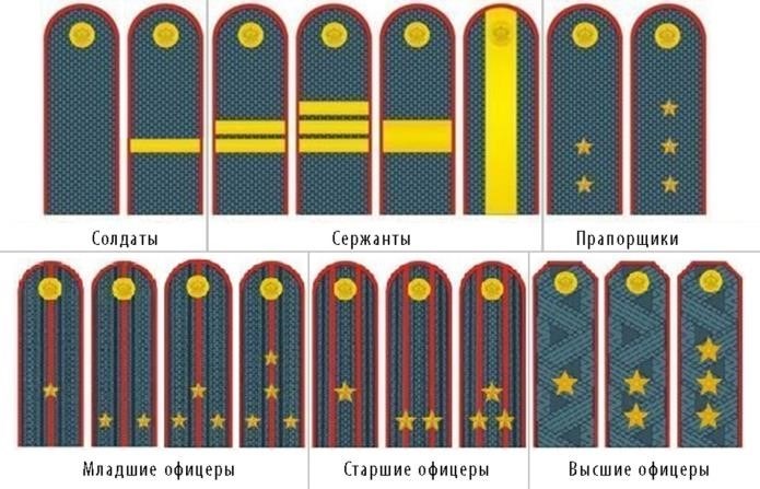 Покупка формы ФСБ в интернет-магазине 