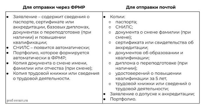 Кого выбрать ответственным за разработку СОПов в терапевтическом кабинете?