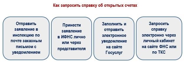 Справка из налоговой инспекции