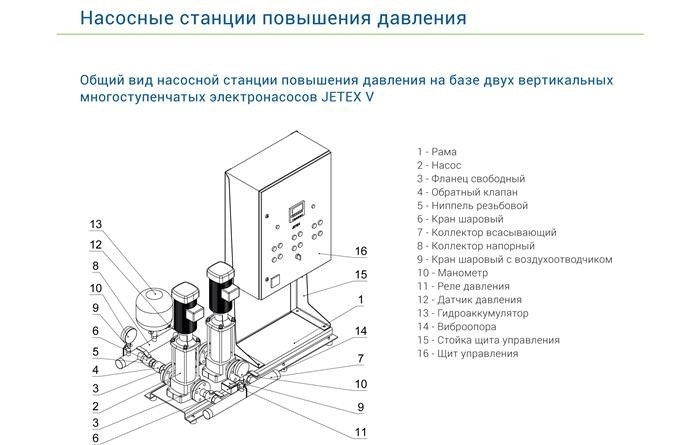 Из чего состоит водопроводная сеть многоэтажки?