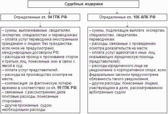 Кому положены дополнительные компенсации и дополнительные отпуска