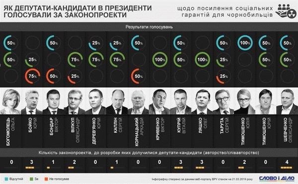 Чернобыльское удостоверение: льготы, положенные его владельцам