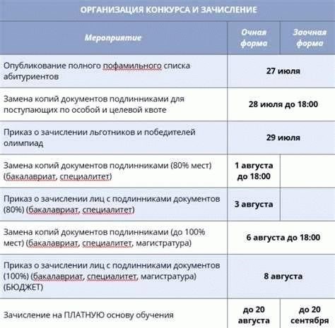 Вуз и чернобыльское удостоверение: что нужно знать