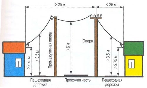 Рекомендации для расстояния между столбами освещения