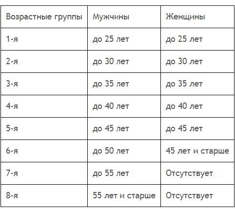 Обязательные нормативы физподготовки в армии и спецслужбах России (6 фото)