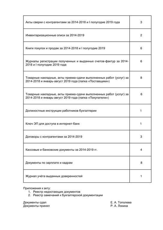 Искажений отчетности нет, главбух – в подчинении у финдиректора