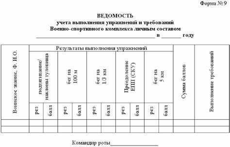 Тестирование физической подготовки сотрудников МВД: особенности и процесс