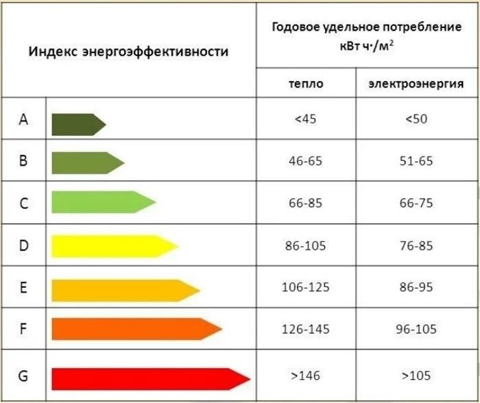 Срок годности кирпича