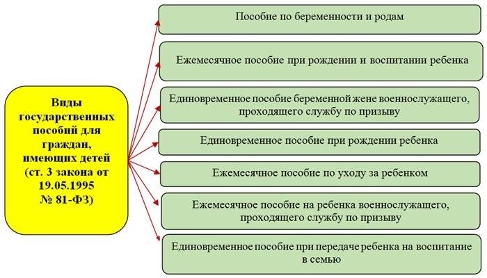 Получает ли мать-одиночка бесплатное жилье?