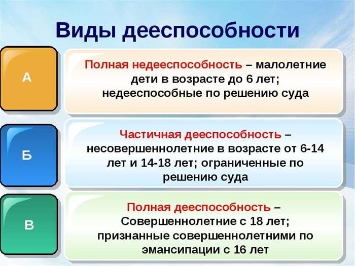 Эмансипация несовершеннолетних – юридическое определение