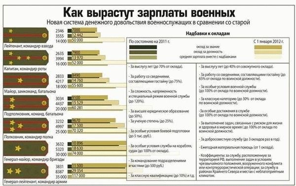 Полицейские пенсии: с какого возраста выходить, условия и размер