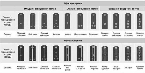 Корректировка пенсий сотрудников полиции России: важные аспекты