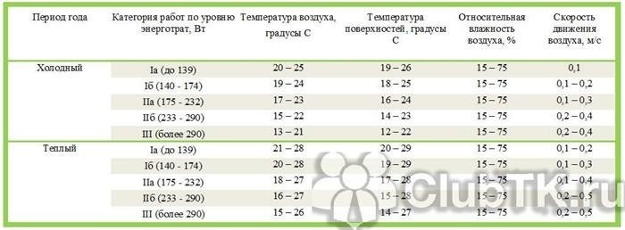 Что говорит ГИТ о сокращении рабочего дня в школе из-за низкой температуры в кабинетах