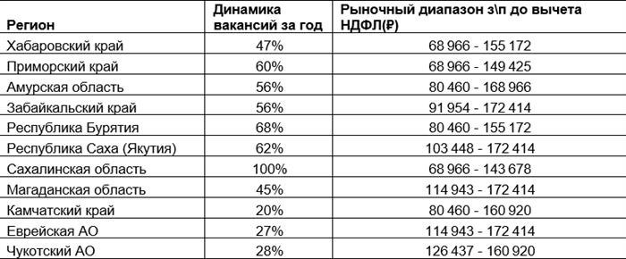 Инженер по охране окружающей среды: требования, обязанности, заработная плата