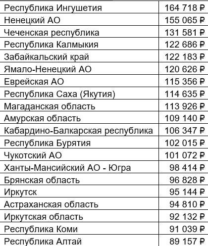 Работа водителем такси на своем автомобиле