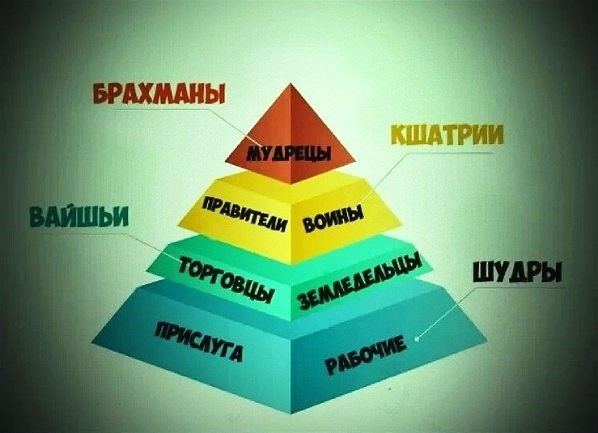 Основные черты каст профессий