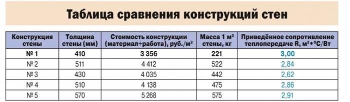 Узнайте стоимость утепления вашего дома по специальной цене ПРЯМО СЕЙЧАС!