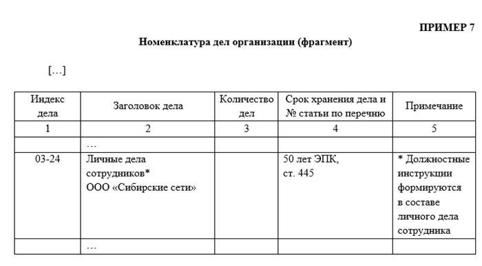 Образец должностной инструкции