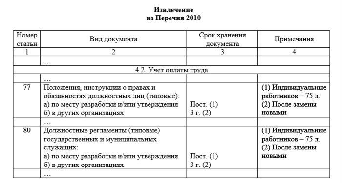 Зачем нужна должностная инструкция