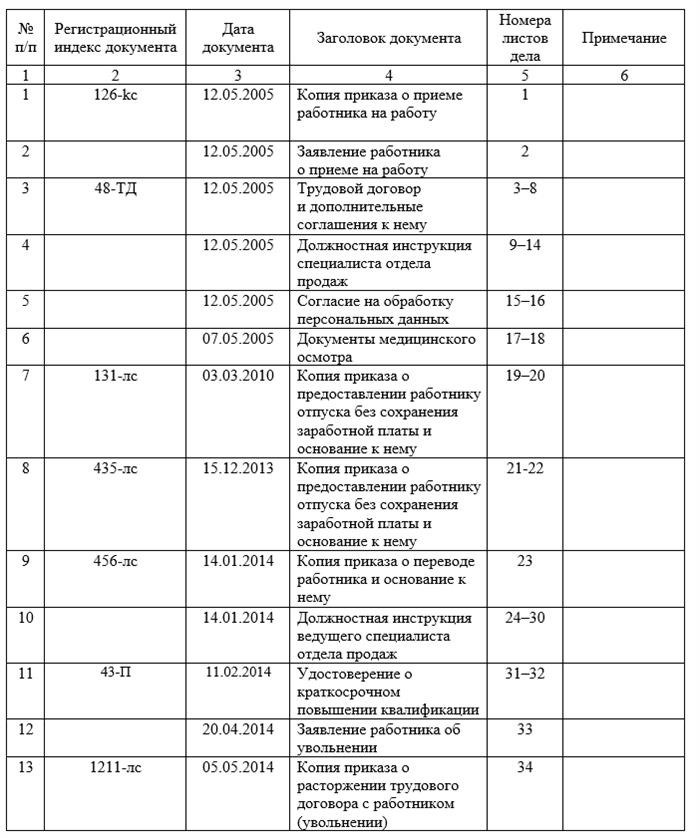 Что должно быть в должностной инструкции