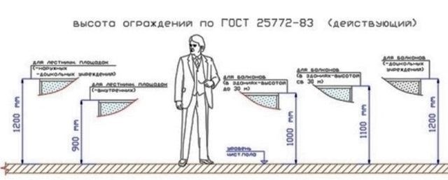 Общие положения для всех типов конструкций