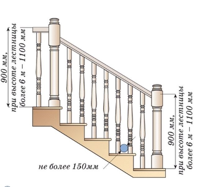 Проектирование и строительство пожарных лестниц