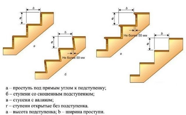 Строительные нормы и правила