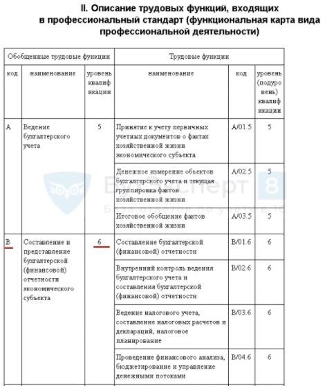 Получите шпаргалку по ЕНП