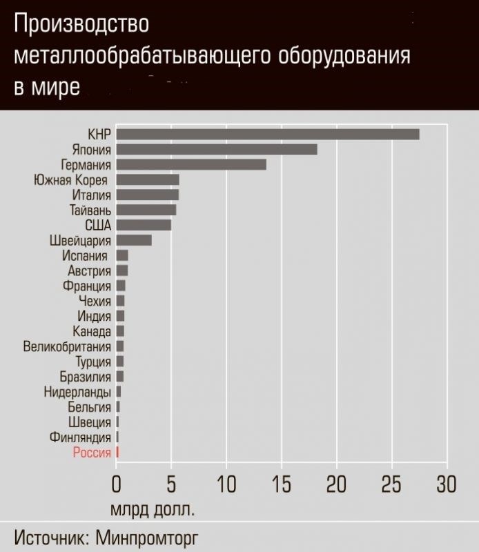 Сколько зарабатывают наладчики за границей