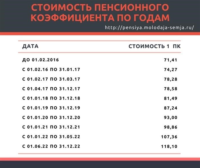 ИП-пенсионер: обязан ли платить страховые взносы?