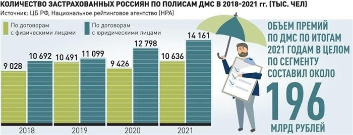 Как будет работать взаимодействие ДМС и ОМС