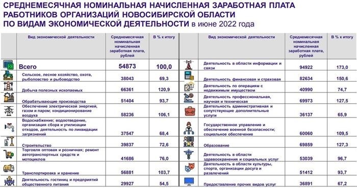 Вакансии Новосибирск (от партнеров):