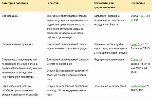 Отпуск: как часто можно его брать?