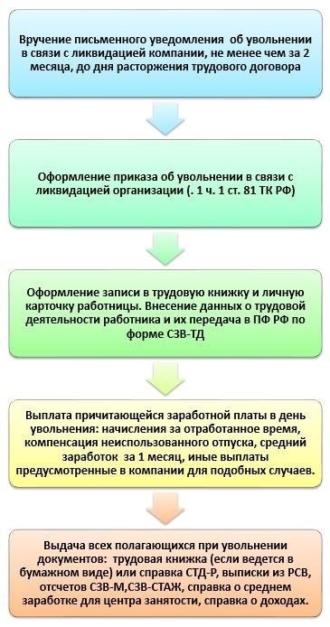 Уход по соглашению сторон в декрете