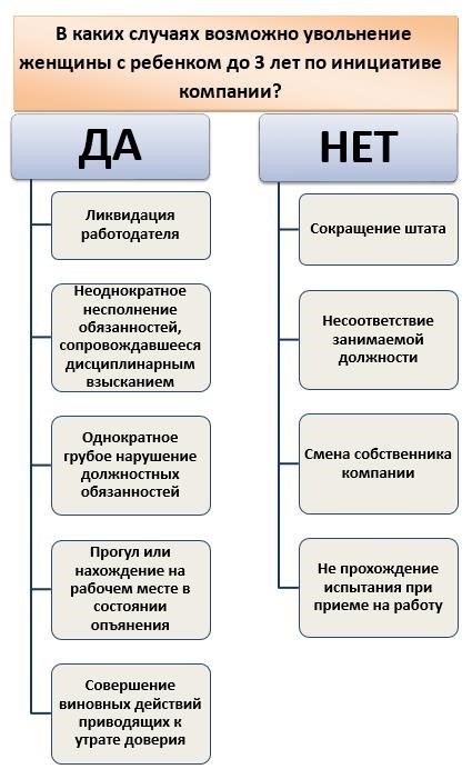 Прекращение срочного трудового договора по окончании его срока