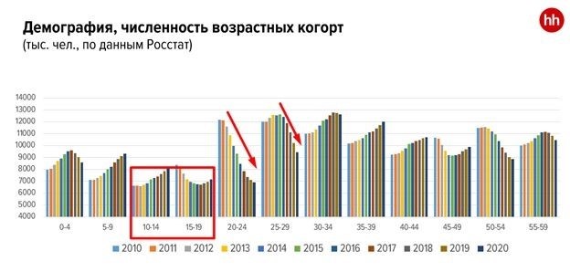 Исследование: эффективность команд снижается при наличии сотрудников-звезд