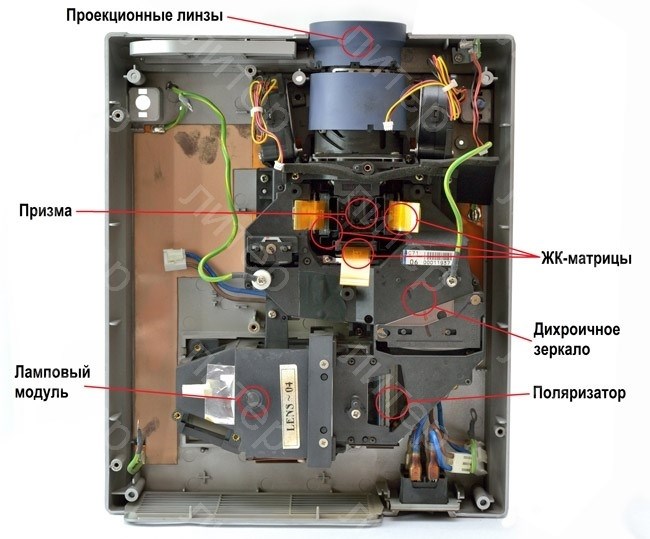 Лучшие проекторы для дома