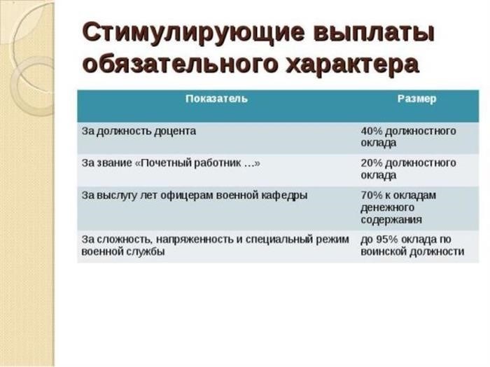 Имеет ли руководитель детского сада право отменять стимулирующие выплаты?