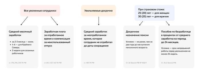 Важные аспекты и нюансы при сокращении штатной единицы и переводе сотрудника