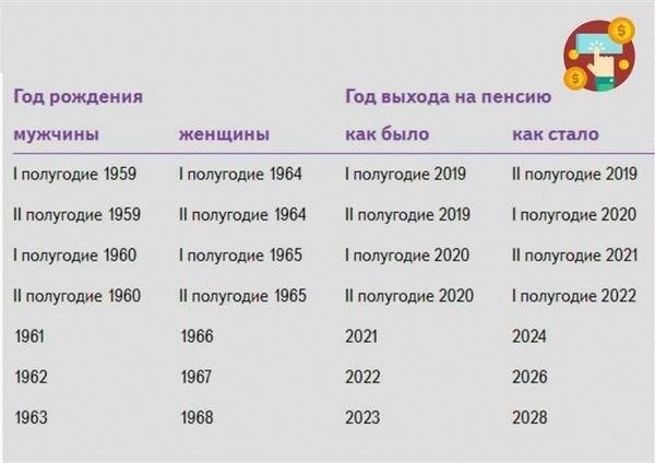 Доплаты и премии в полиции