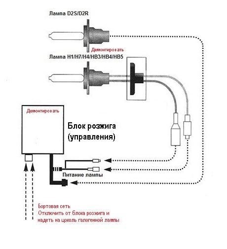 Преимущества и недостатки ксеноновой лампы